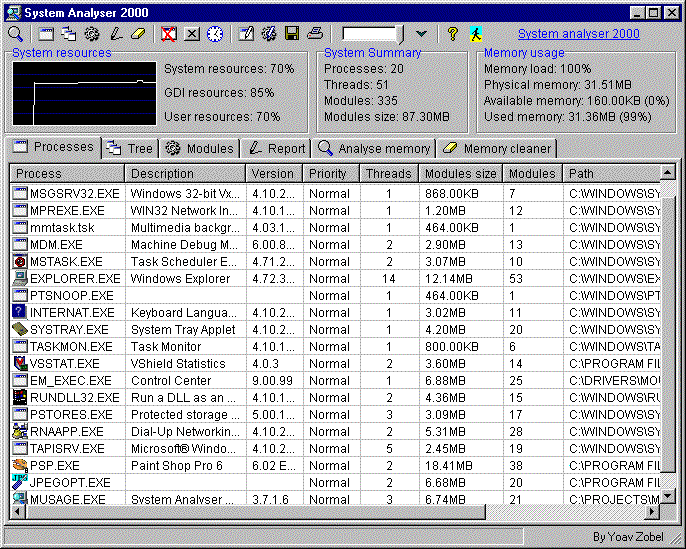 System Analyser 2000 Screenshot